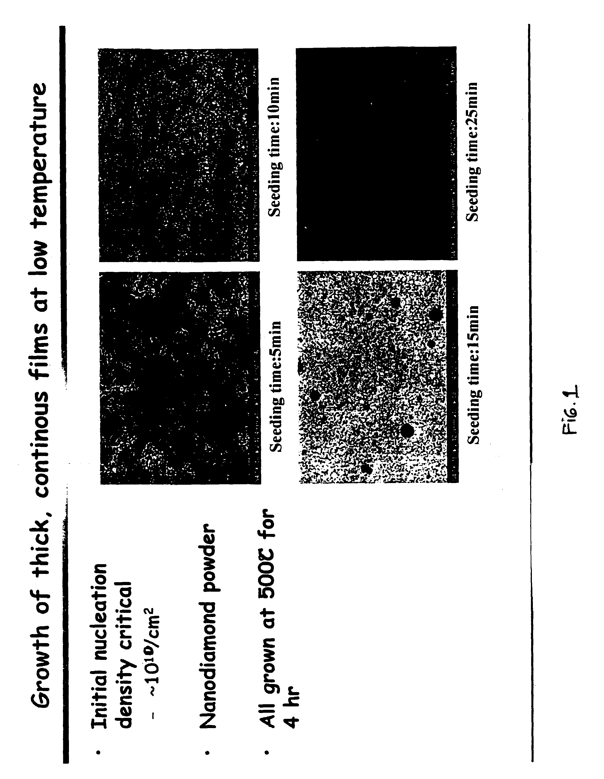 Method to grow pure nanocrystalline diamond films at low temperatures and high deposition rates