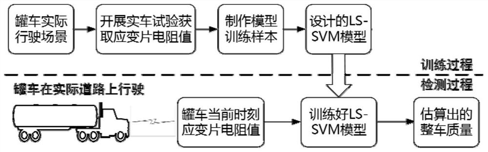 Tank truck whole vehicle mass dynamic estimation method based on plate spring deformation