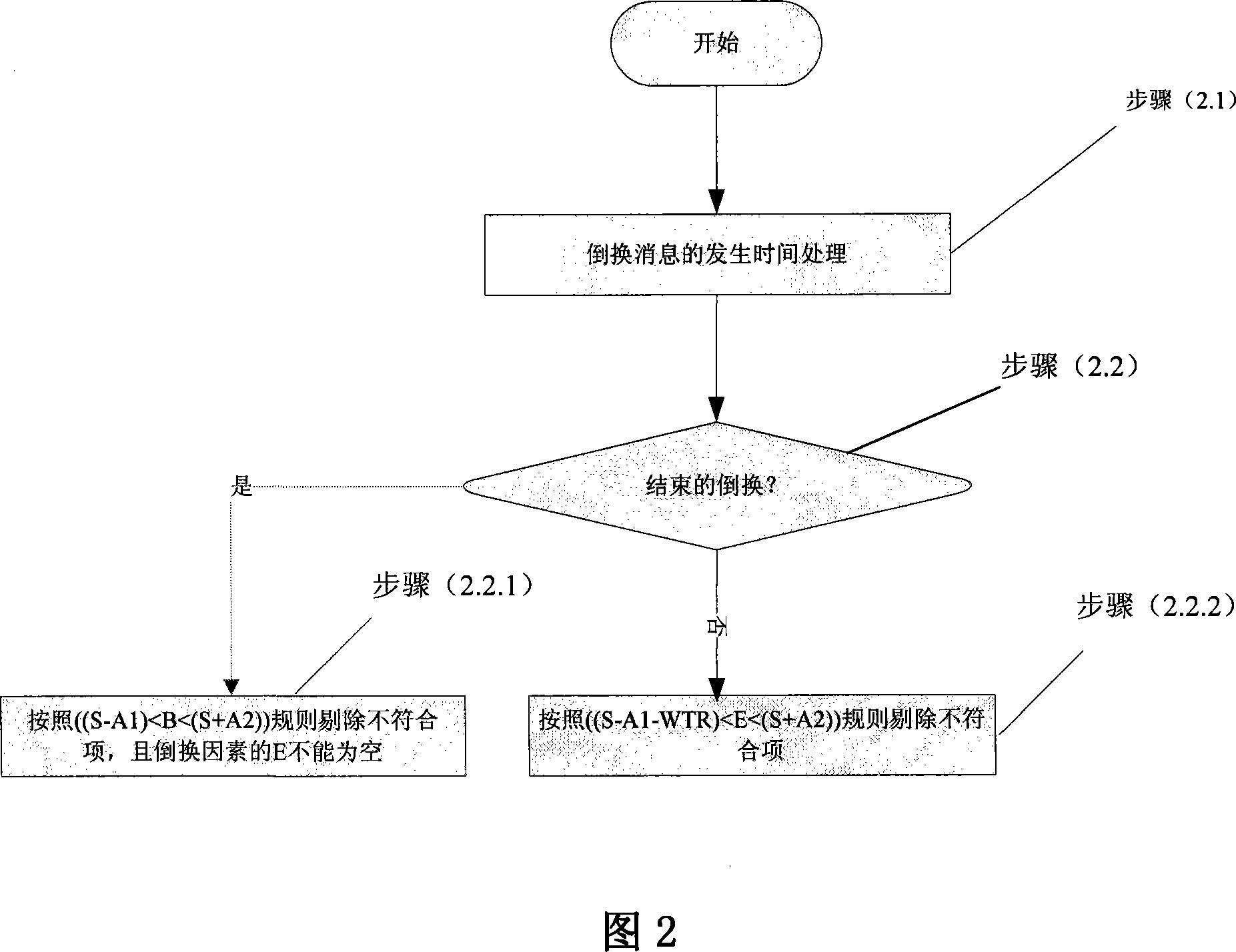 Transmission network universal switch analytical method based on switch factor relativity analysis