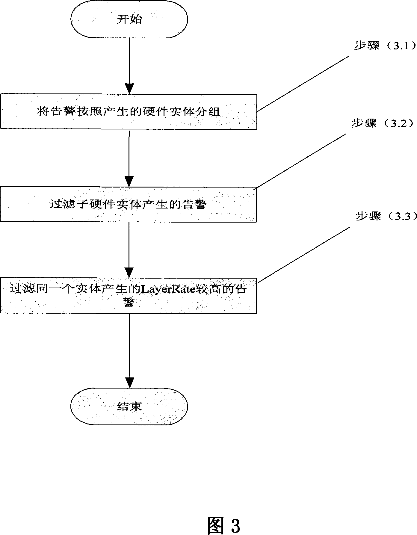 Transmission network universal switch analytical method based on switch factor relativity analysis