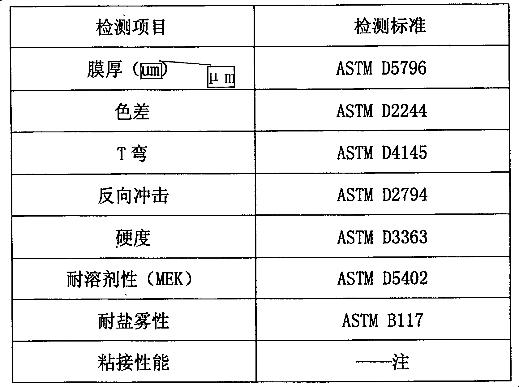 Multi purpose color coating boards, and preparation method