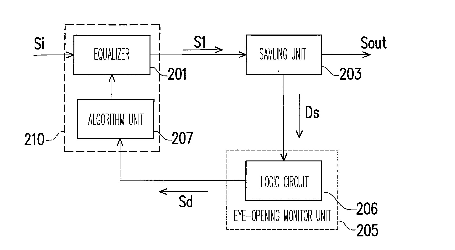 Adaptive equalizer apparatus with digital eye-opening monitor unit and method thereof