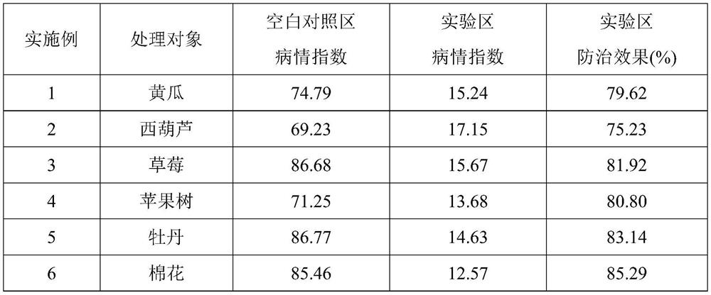 A composition for preventing and treating powdery mildew of crops and its application