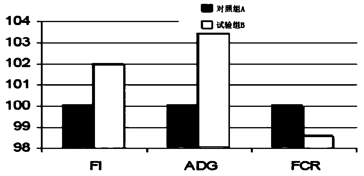 Natural compound antioxidant for animal feed and preparation method thereof