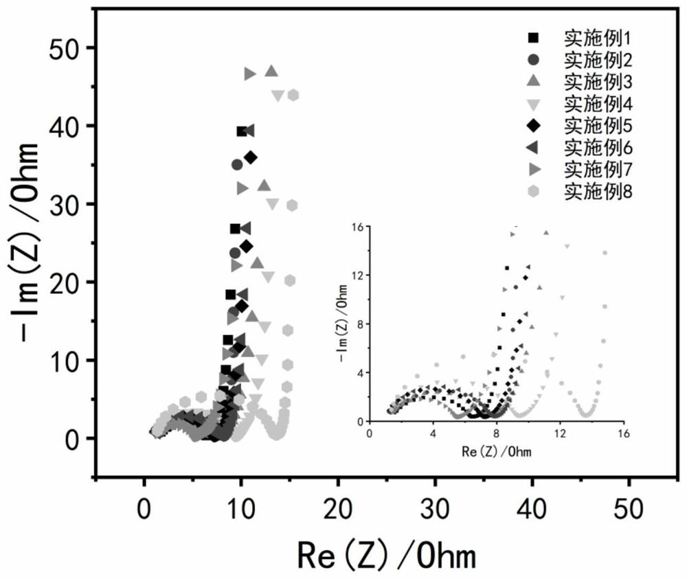 Porous graphene electrode for supercapacitor and preparation method thereof