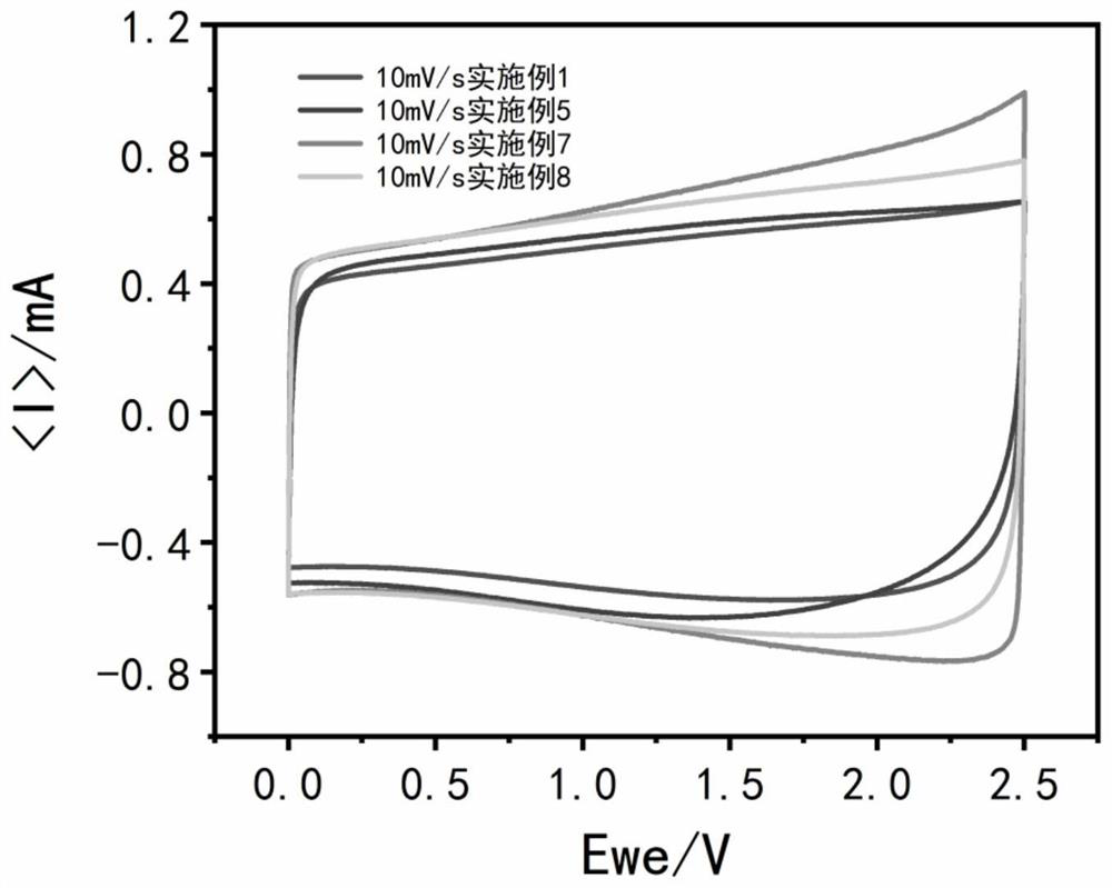 Porous graphene electrode for supercapacitor and preparation method thereof