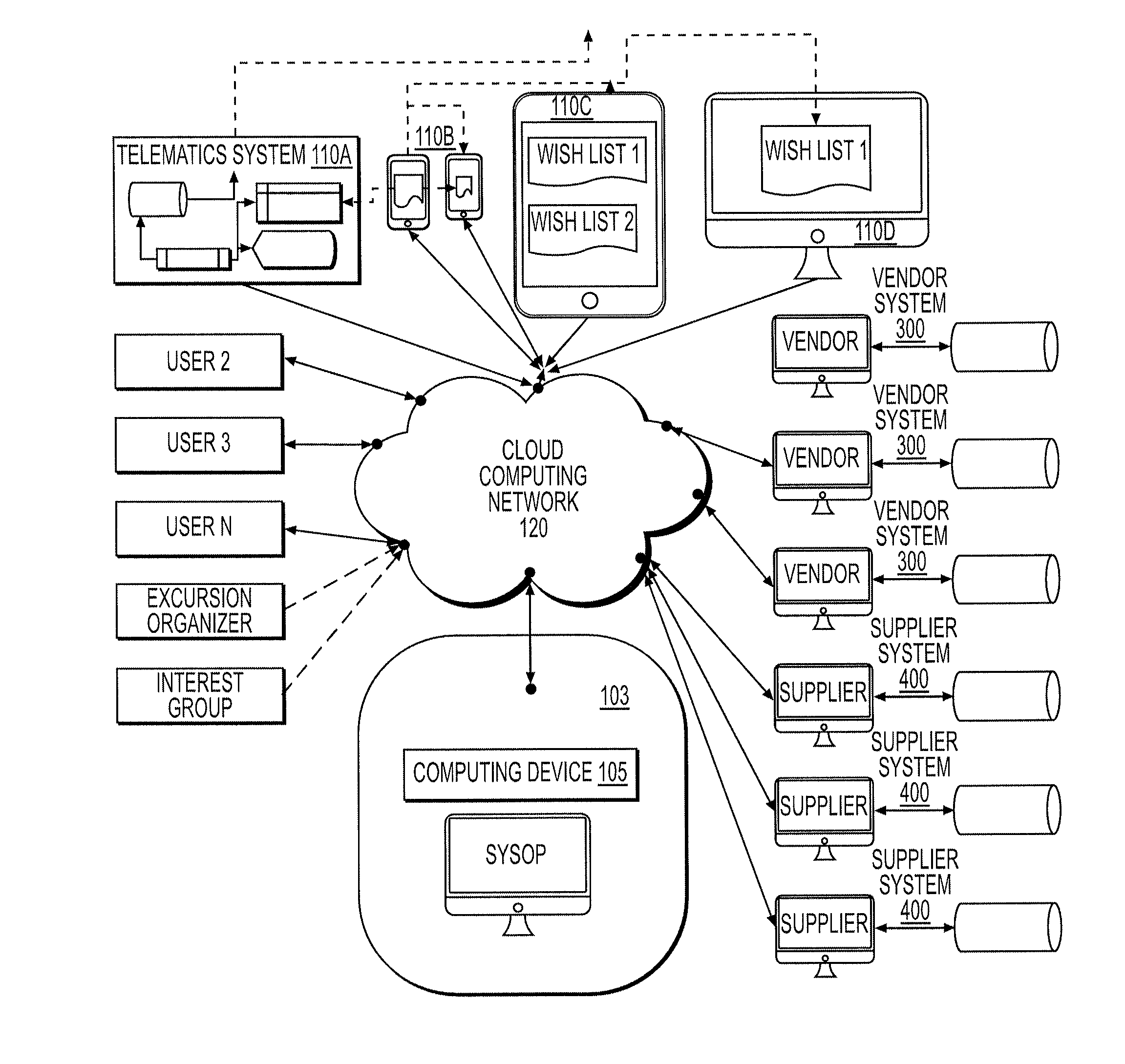 Communications system and smart device APPS supporting segmented order distributed distribution system