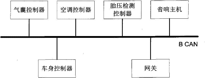 Communication real-time guaranteeing method of vehicle-mounted CAN (Controller Area Network)