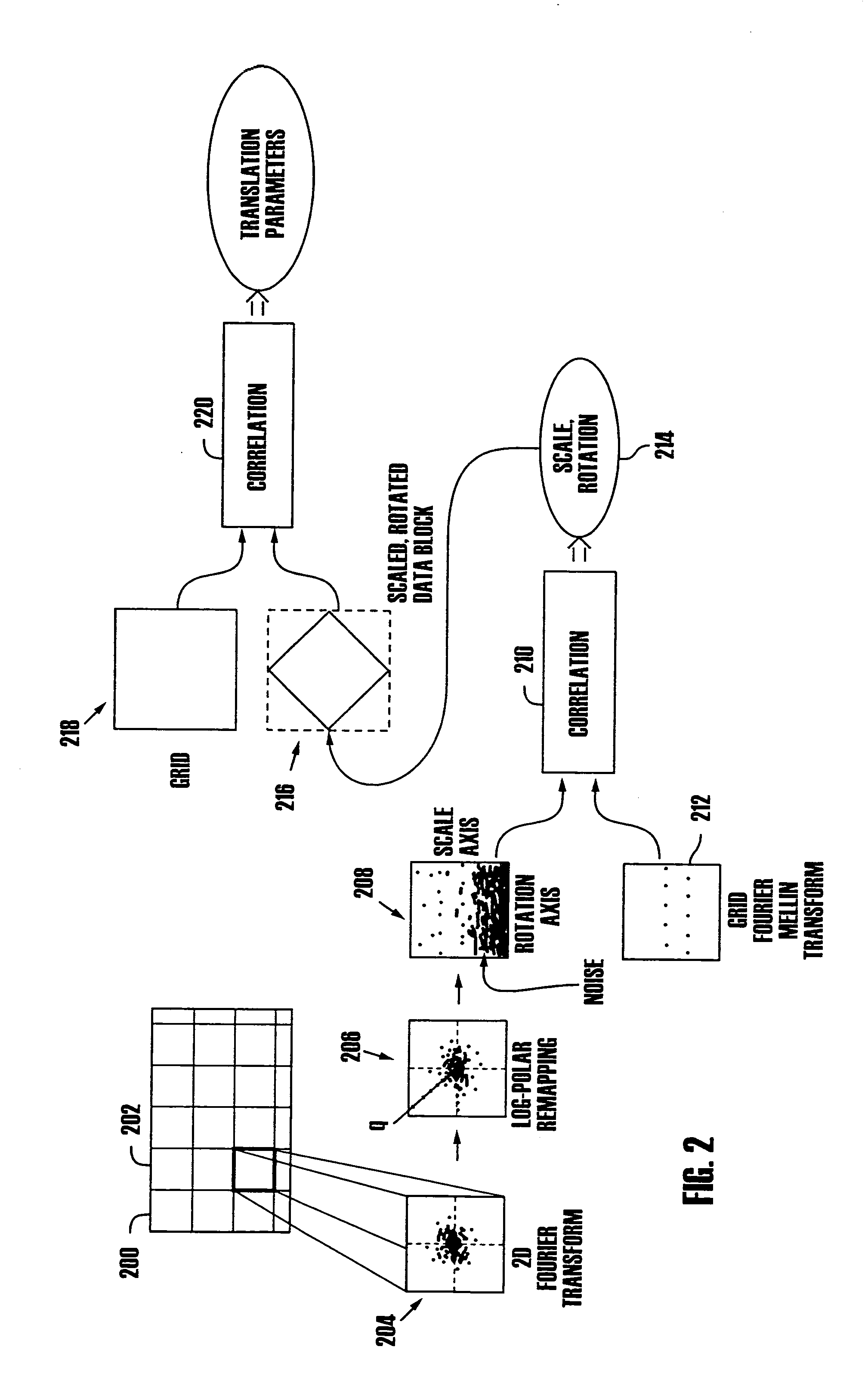 Image processing using embedded registration data to determine and compensate for geometric transformation
