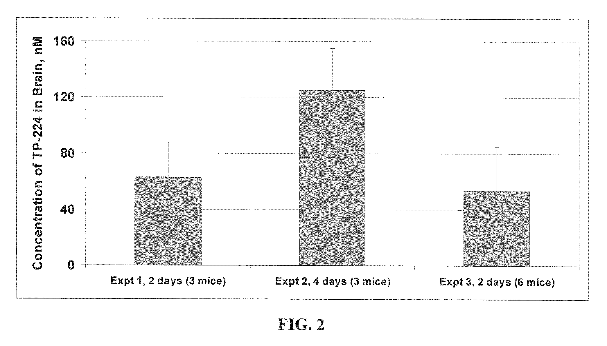 Novel synthetic triterpenoids and methods of use in the treatment and prevention of multiple scleroris