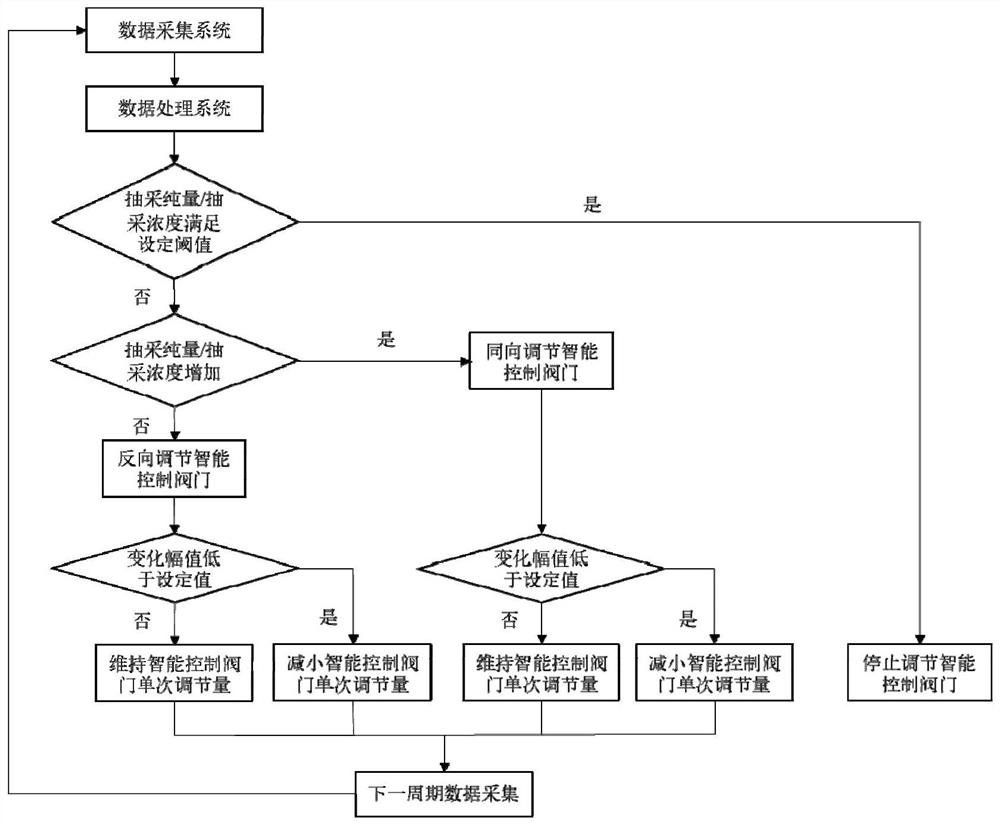 Method and system for regulating and controlling gas concentration of stope face of high-gas coal mine