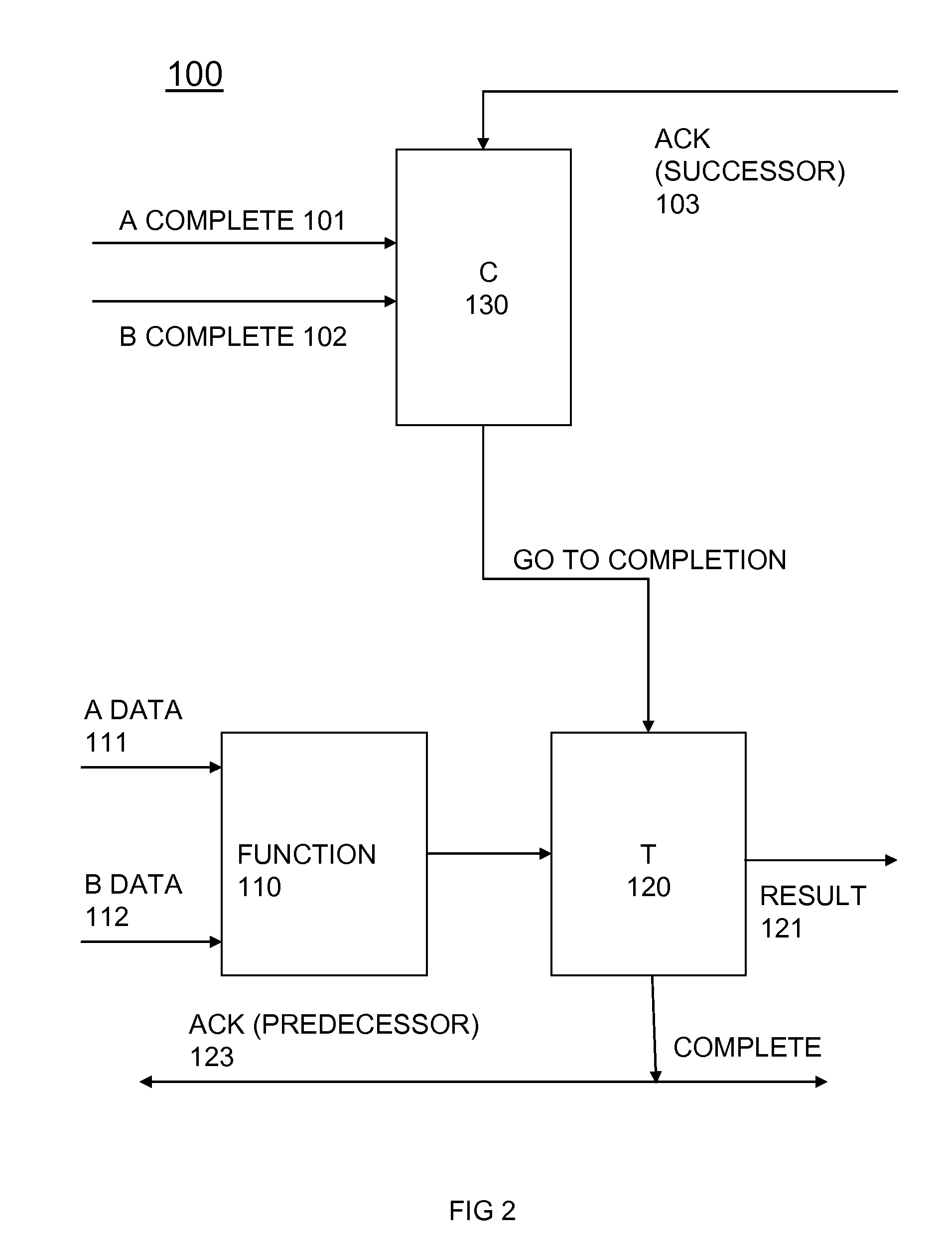 Method for delay immune and accelerated evaluation of digital circuits by compiling asynchronous completion handshaking means