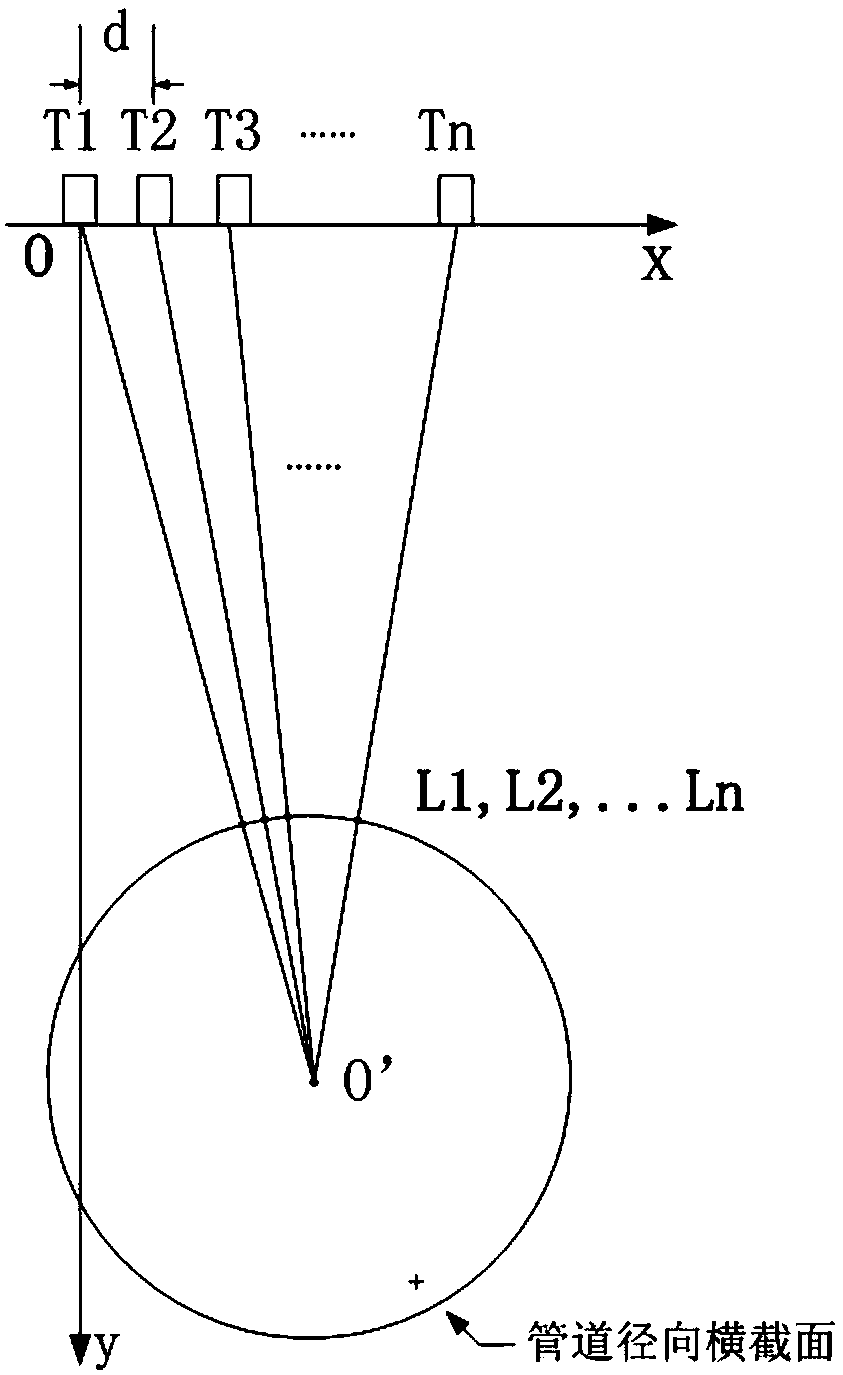 Circle center positioning method in ultrasonic detection of shoal buried pipeline