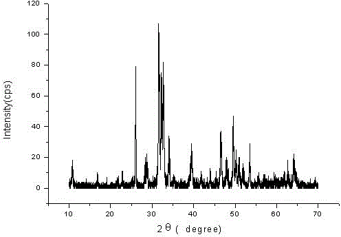 Hydroxyapatite mono-crystal nano-rod and preparation method thereof