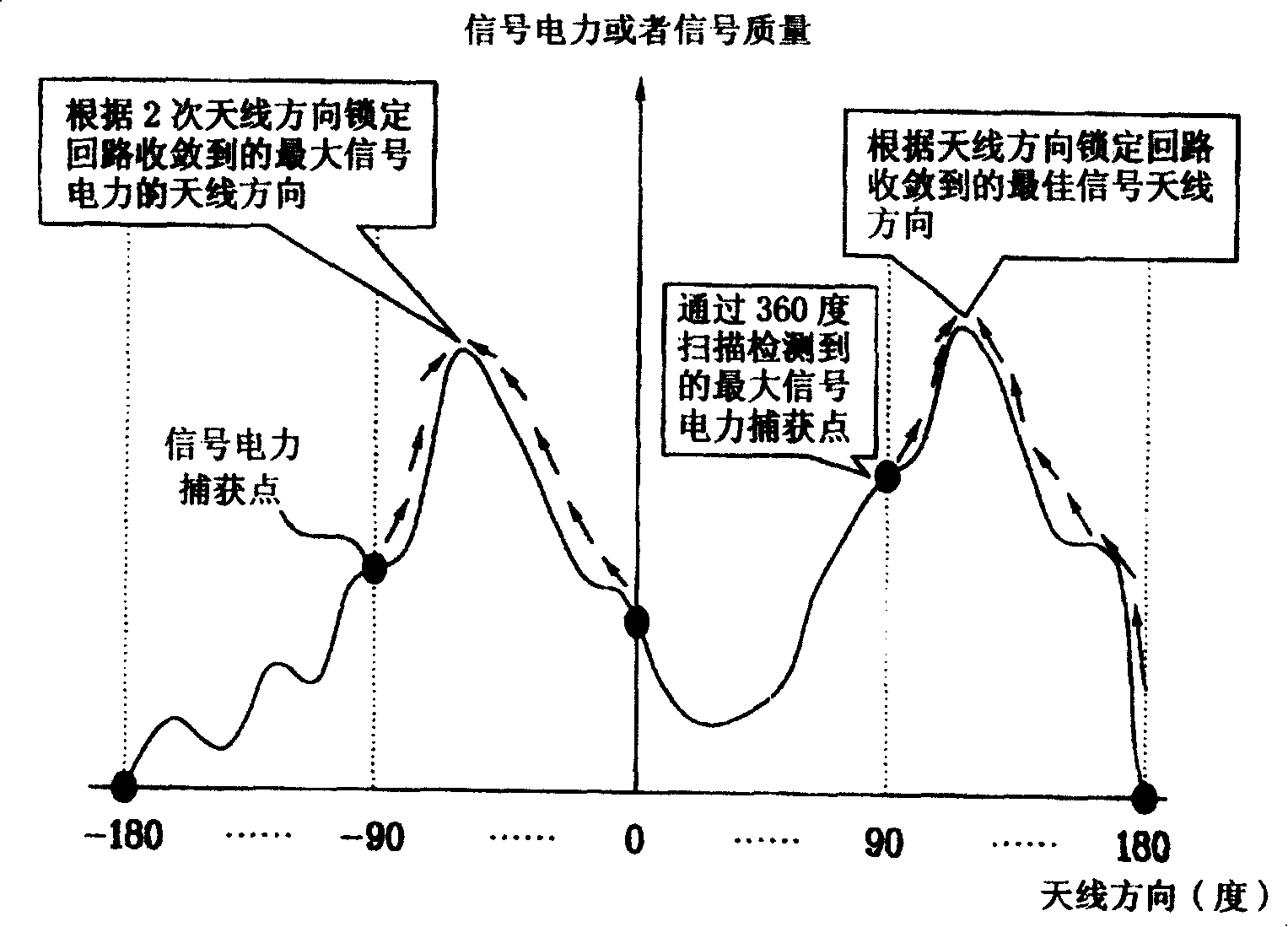 Intelligent antenna control system for digital TV receiving