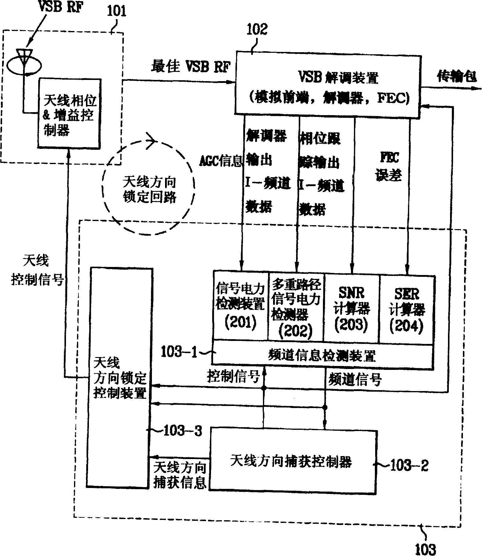 Intelligent antenna control system for digital TV receiving