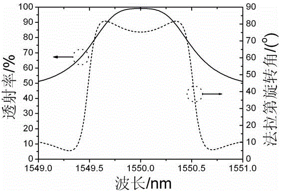 A One-Dimensional Magnetophotonic Crystal Realizing Optical Isolation