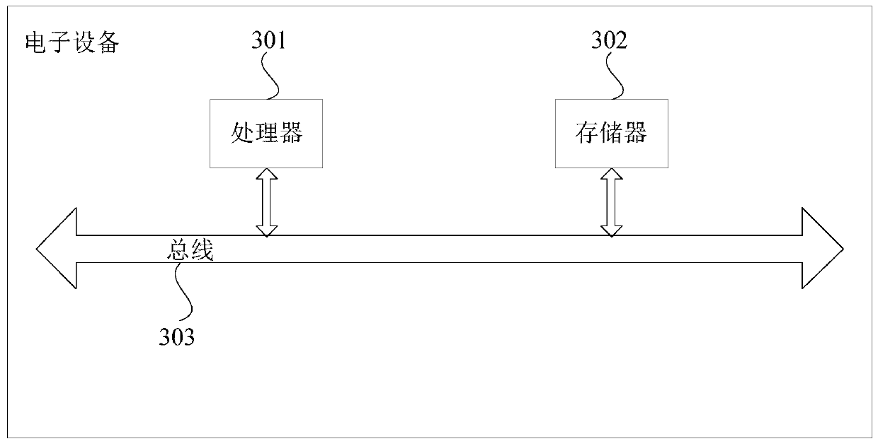 Dynamic registration and positioning device and method