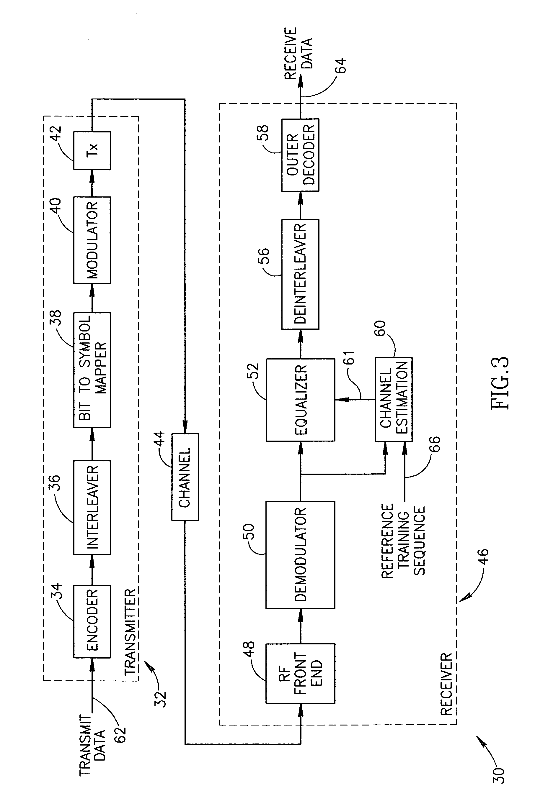 Channel order selection and channel estimation in wireless communication system