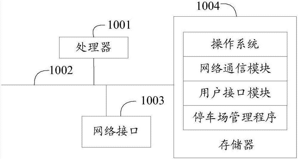 Parking lot management method, device, system and computer readable storage medium