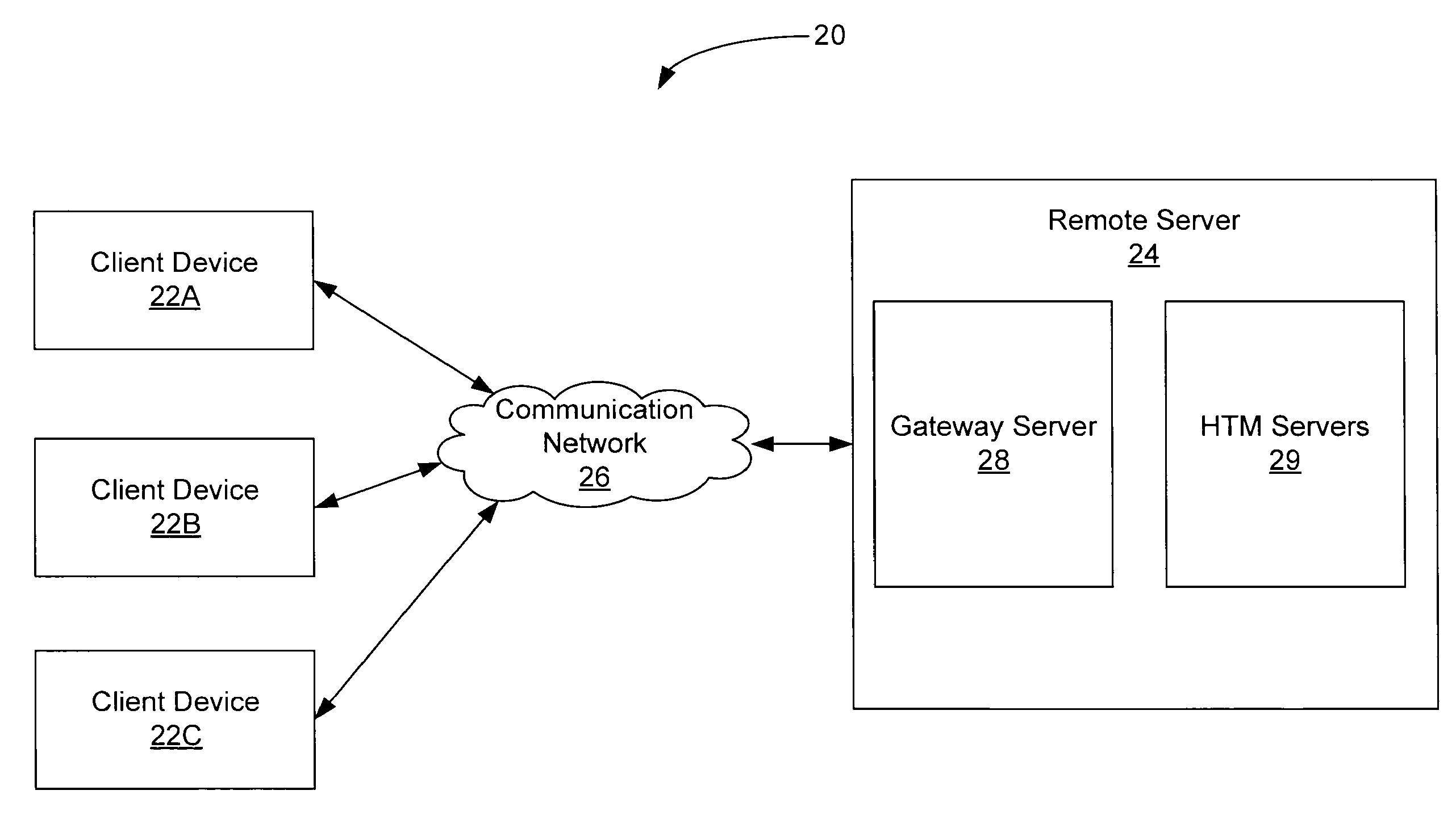 Hierarchical Temporal Memory (HTM) System Deployed as Web Service