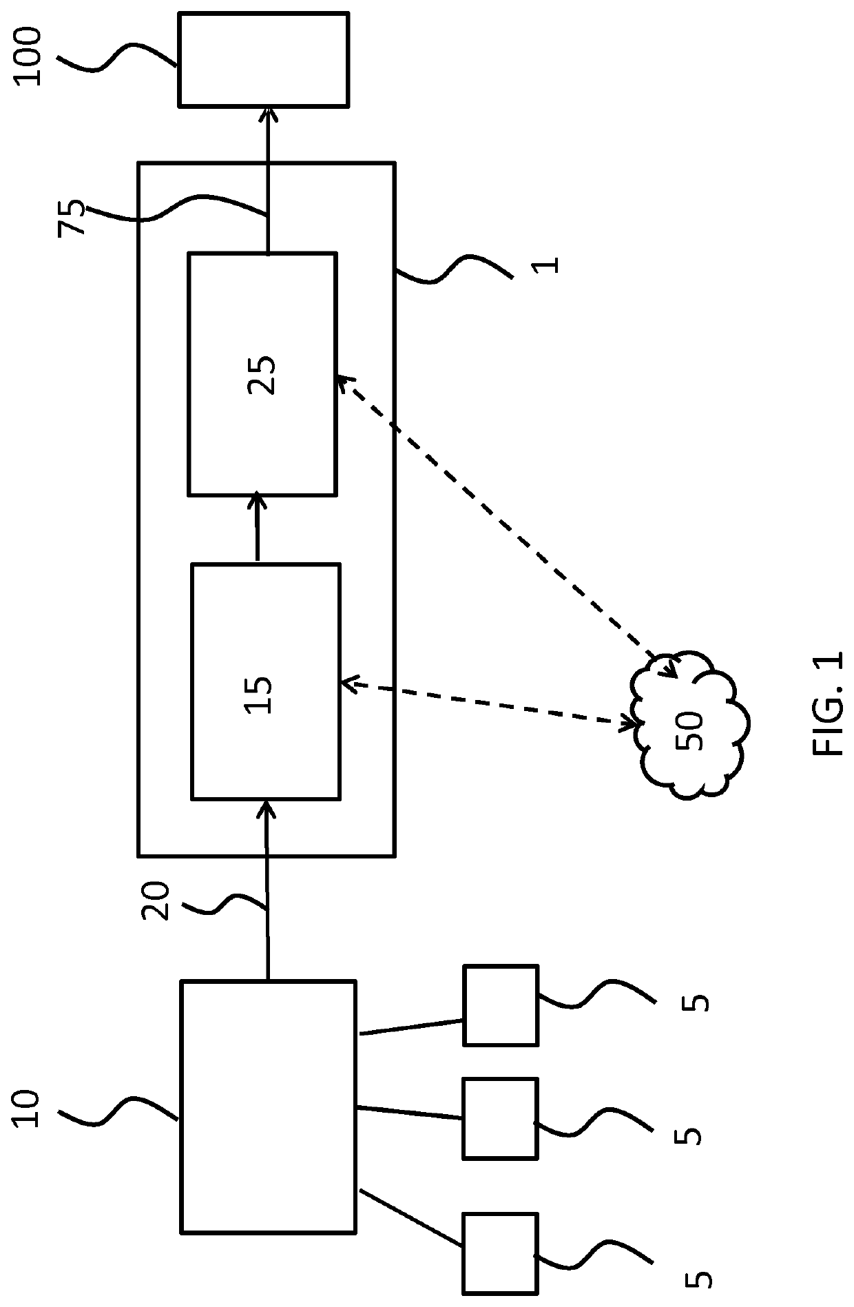 System and method for monitoring activities of daily living of a person