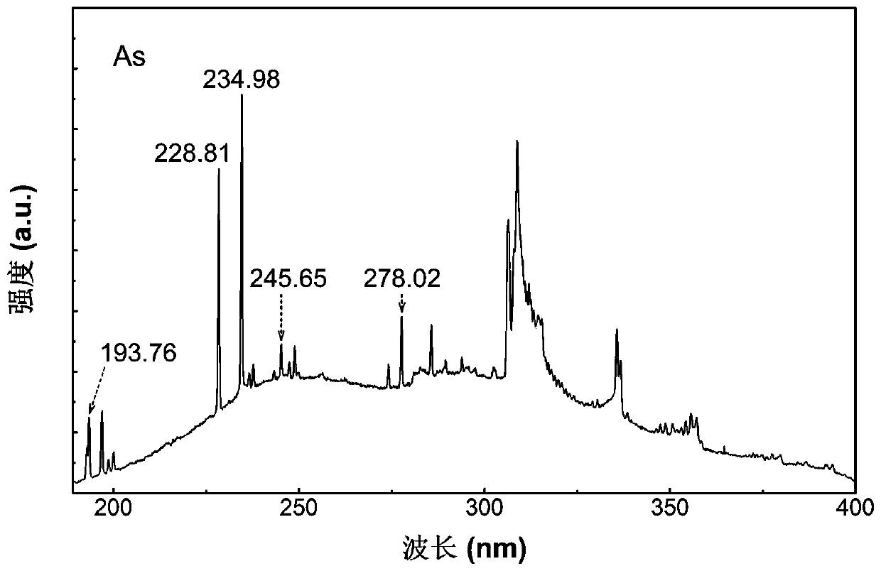 Point discharge micro-plasma atomic emission spectrum analysis device in argon-hydrogen flame