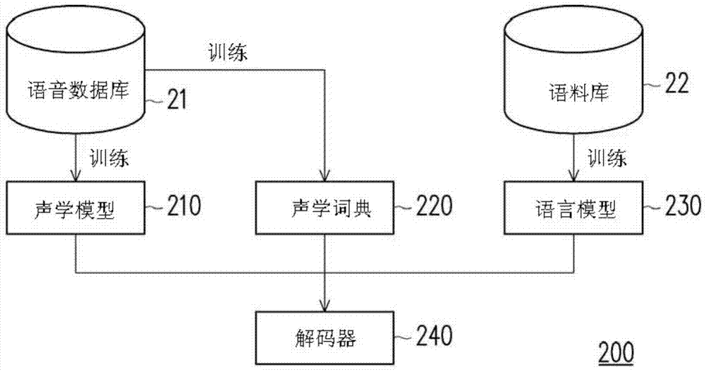Speech recognition method and electronic device thereof