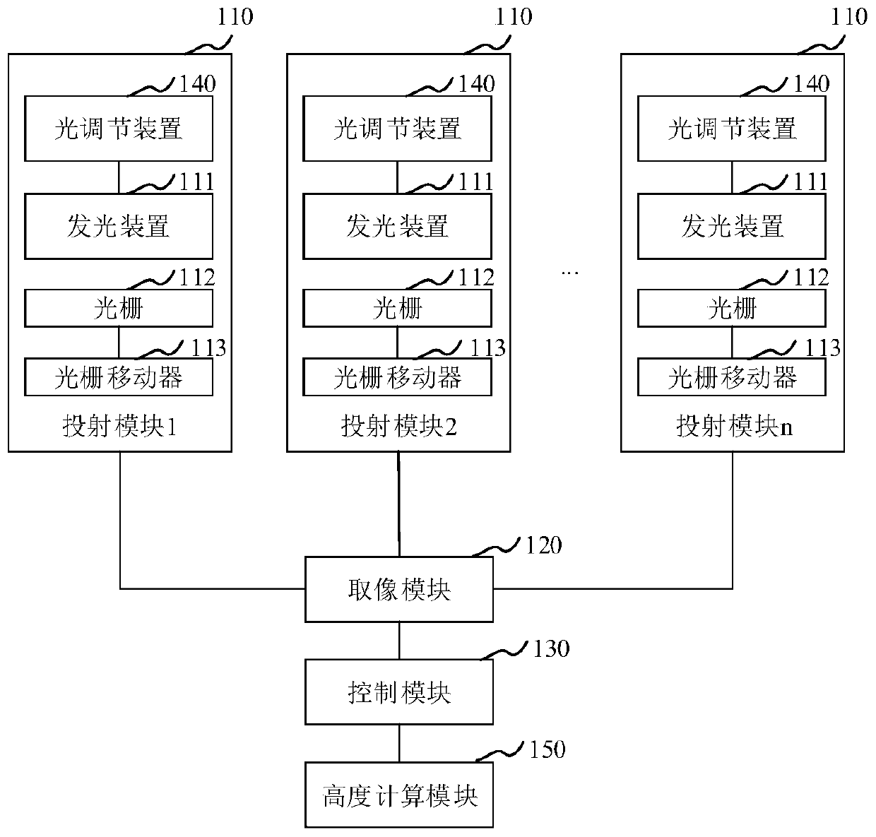 Non-contact three-dimensional measuring system