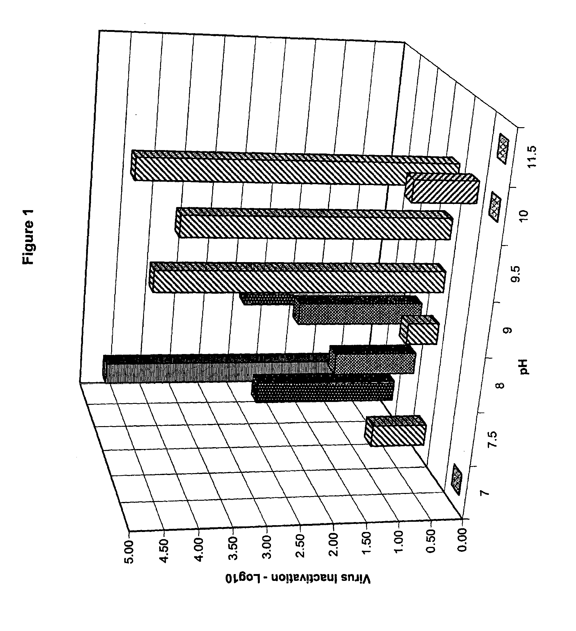 Method and Composition for Disinfecting Hard Surfaces