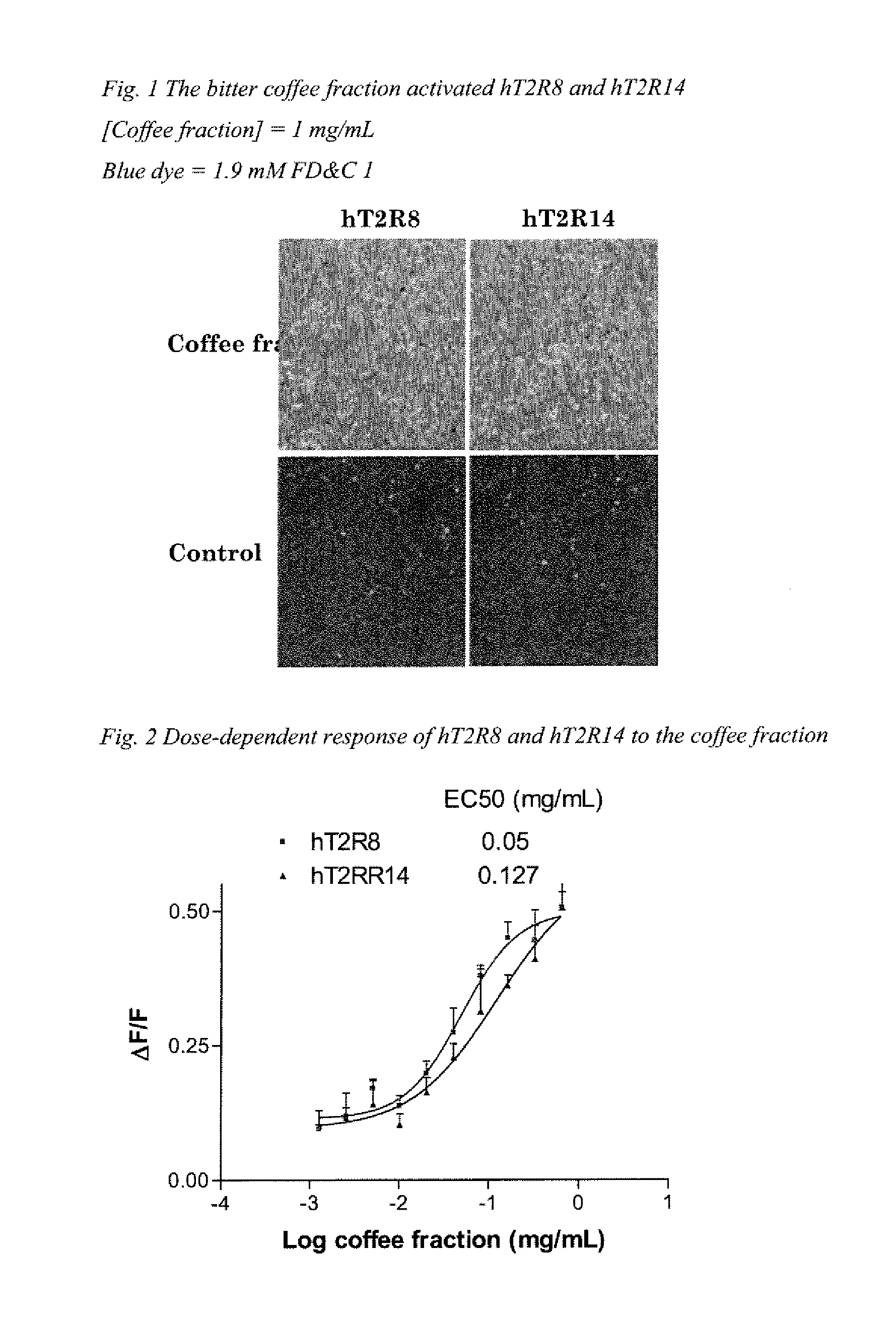 Compounds that inhibit (BLOCK) bitter taste in composition and use thereof