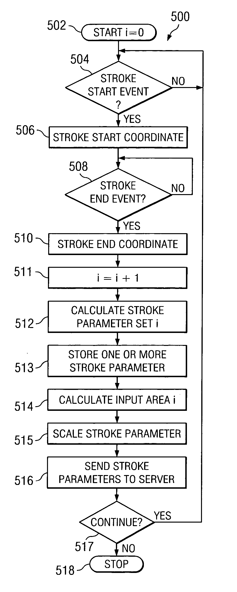 Method and apparatus for scaling handwritten character input for handwriting recognition