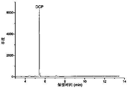 Method for measuring contents of harmful organic chloride DCP (1,3-dichloro-2-propanol) of PAE (polyamide epichiorobydrin resin) wet strength agent in paper for daily use, and application of method