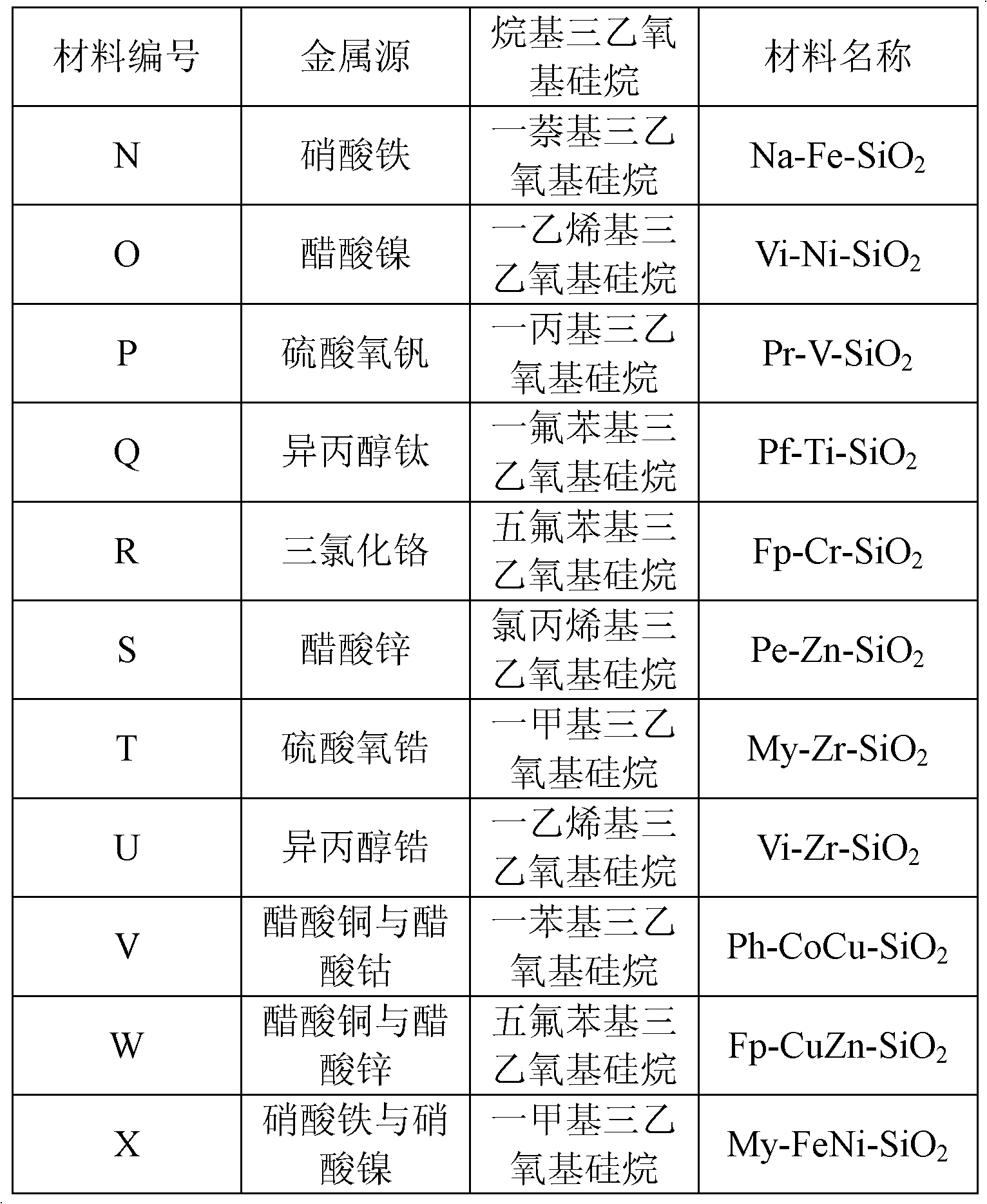 Hydrocarbon catalyzed selective oxidation method