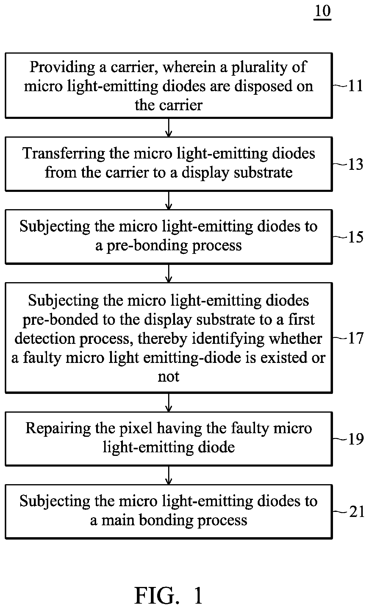 Method for fabricating micro light-emitting diode display