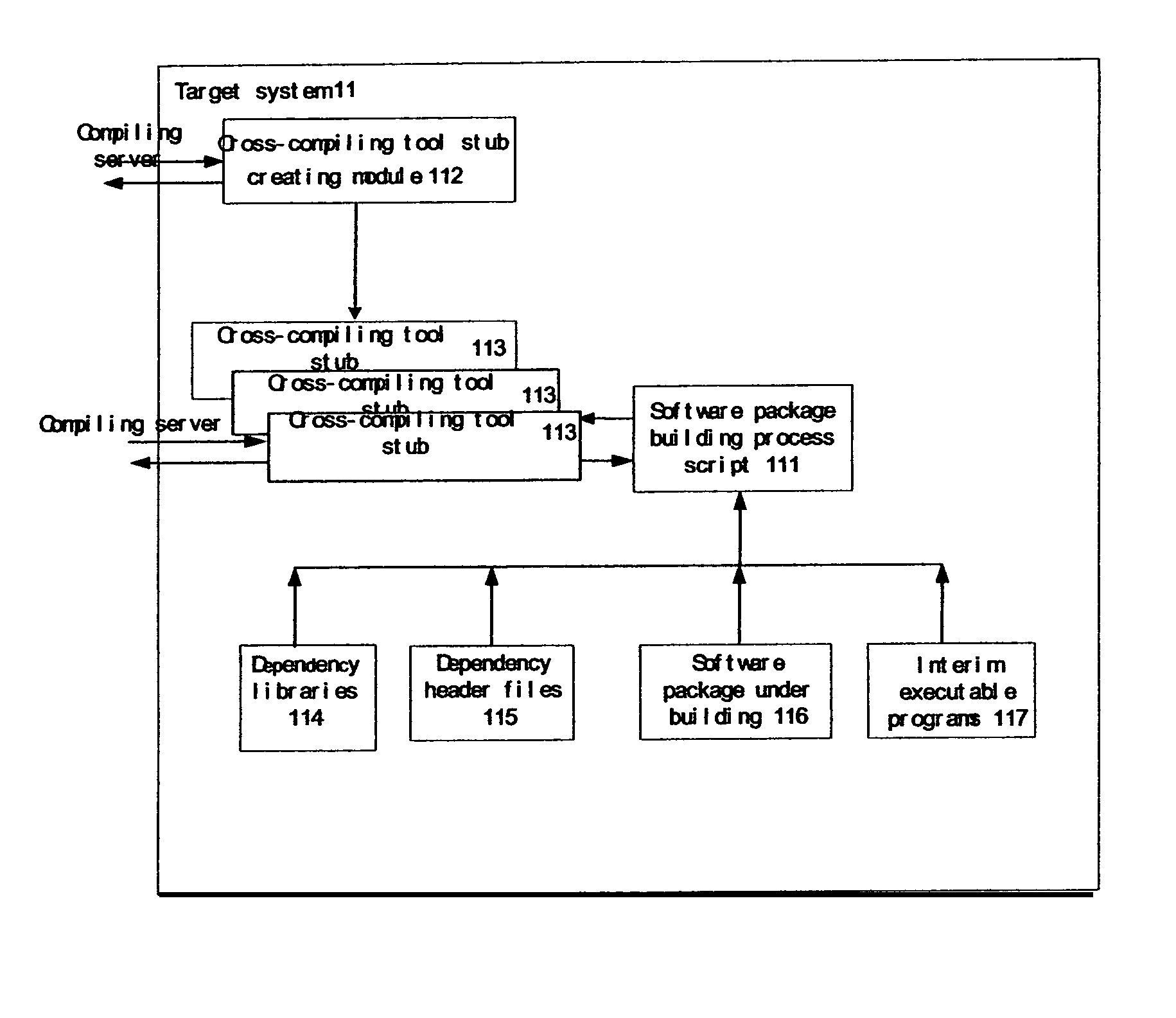 System and method for building software package for embedded system