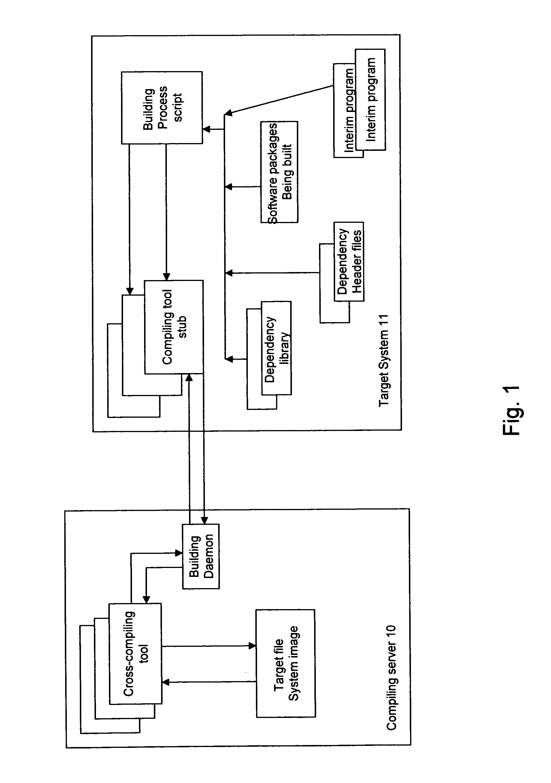 System and method for building software package for embedded system