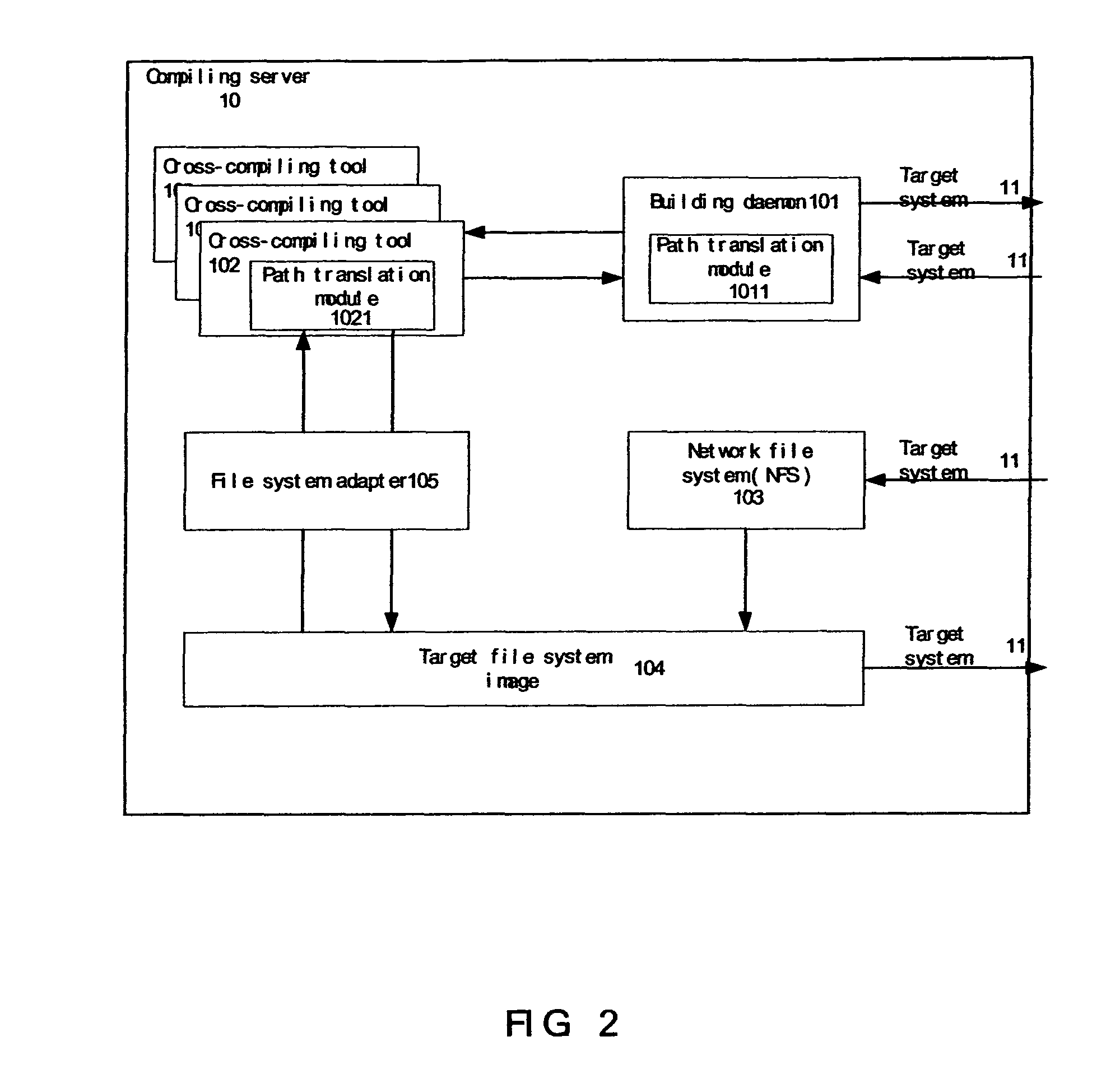 System and method for building software package for embedded system