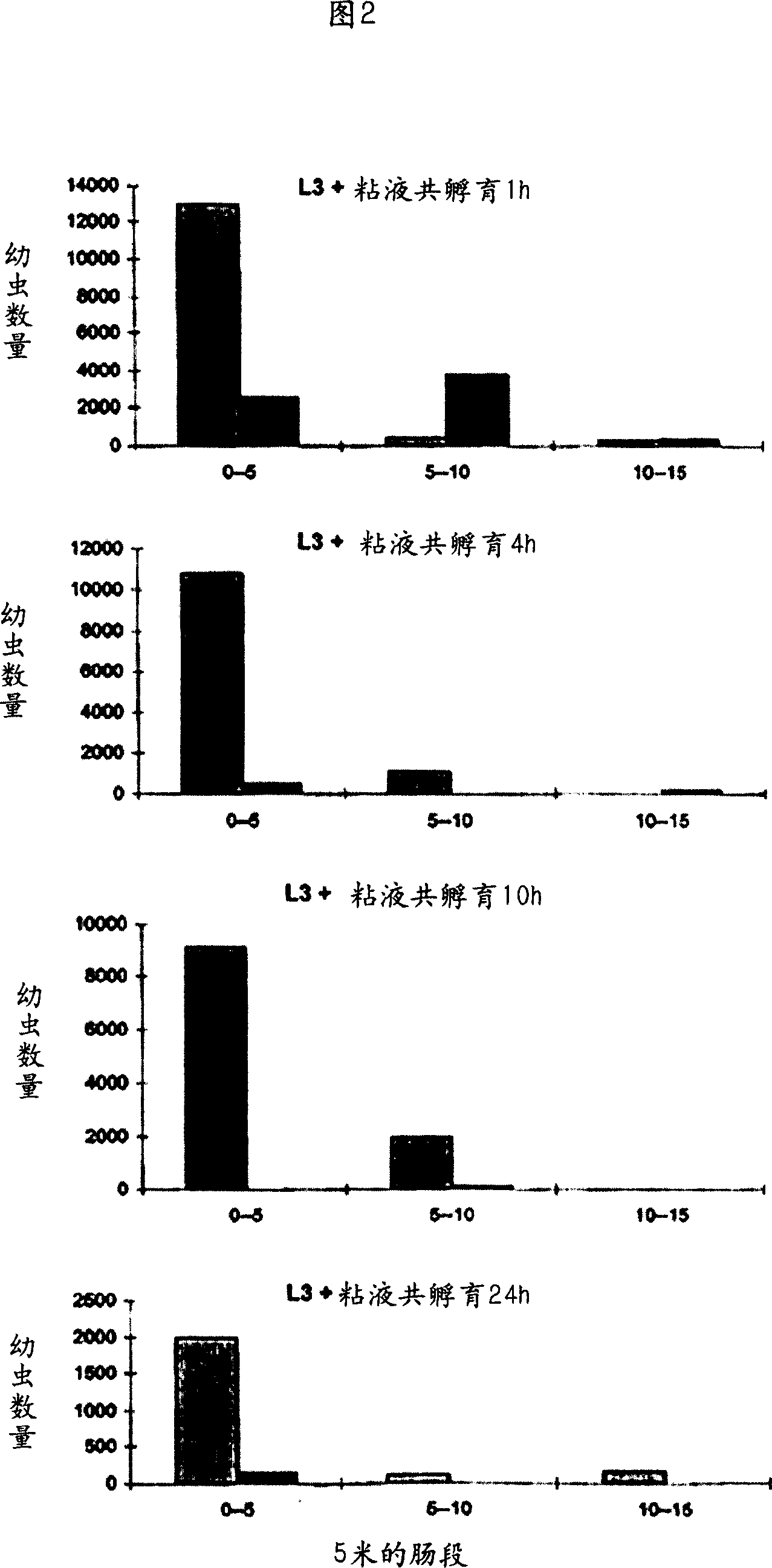 Novel monoclonal antibody and nematode larval antigens