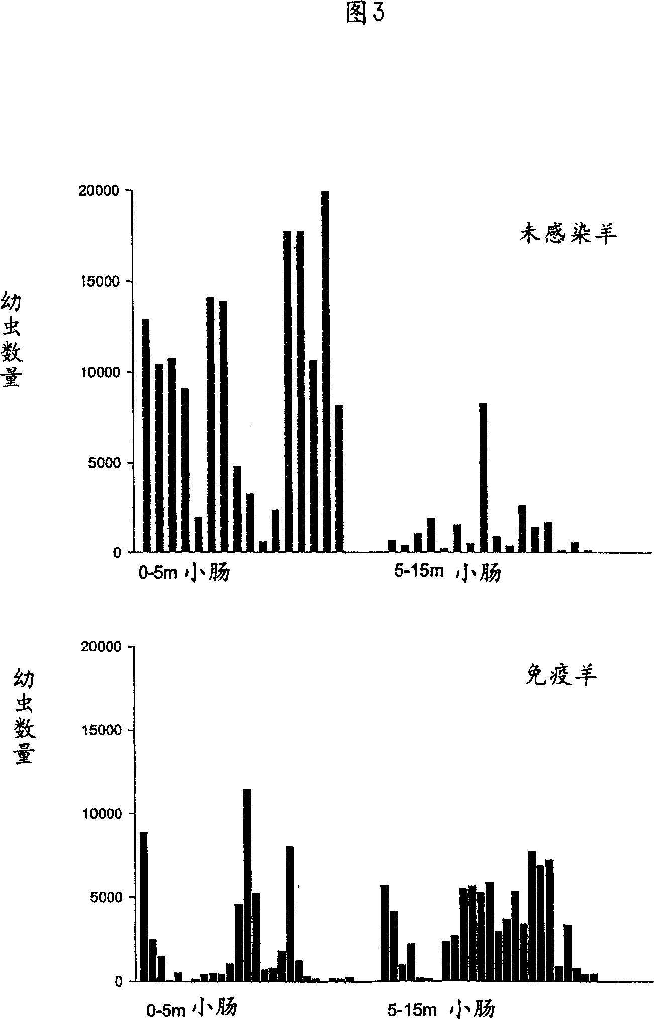 Novel monoclonal antibody and nematode larval antigens