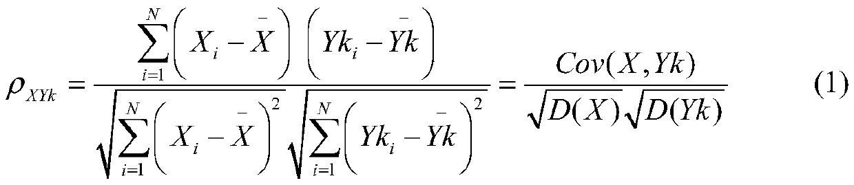 A method for detecting channel abnormalities of vibration monitoring and protection devices for rotating equipment