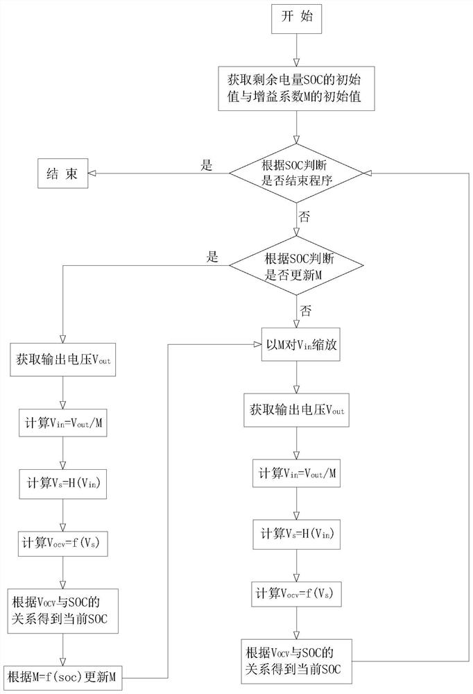 Lithium battery flexible integration method and system for simulating electrical characteristics of lead-acid battery