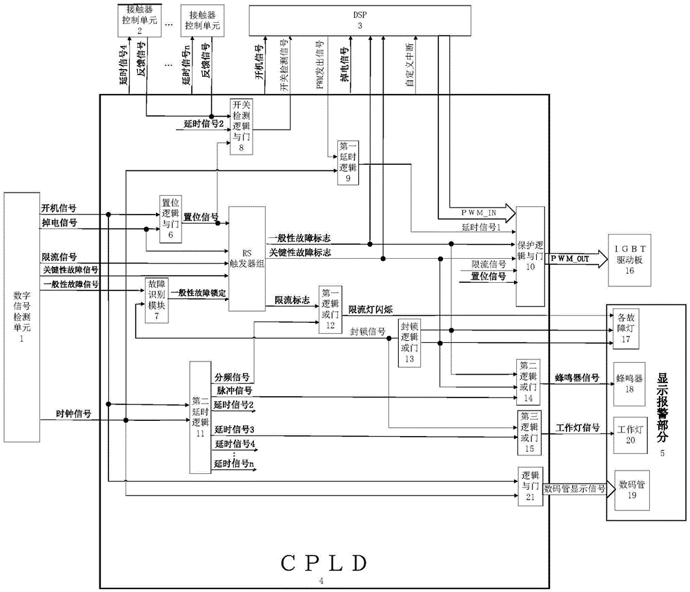 Power electronic device auxiliary control system based on CPLD chip