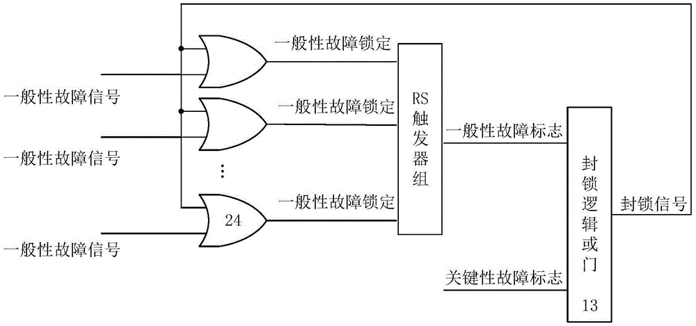 Power electronic device auxiliary control system based on CPLD chip