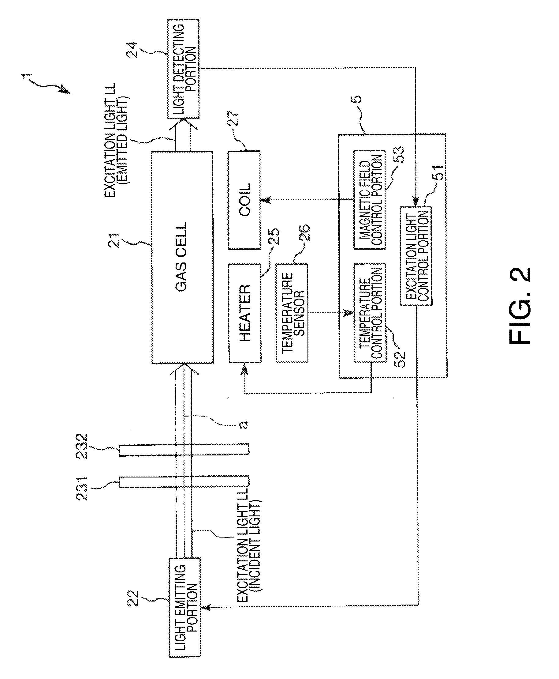 Quantum interference device, atomic oscillator, and moving object