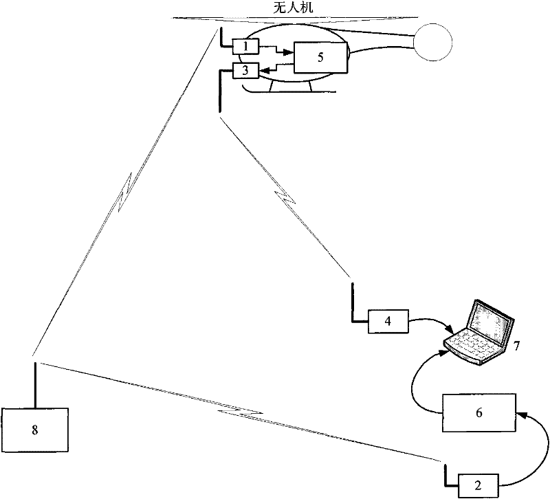 Double-receiver parallel dynamic parameter model identification system