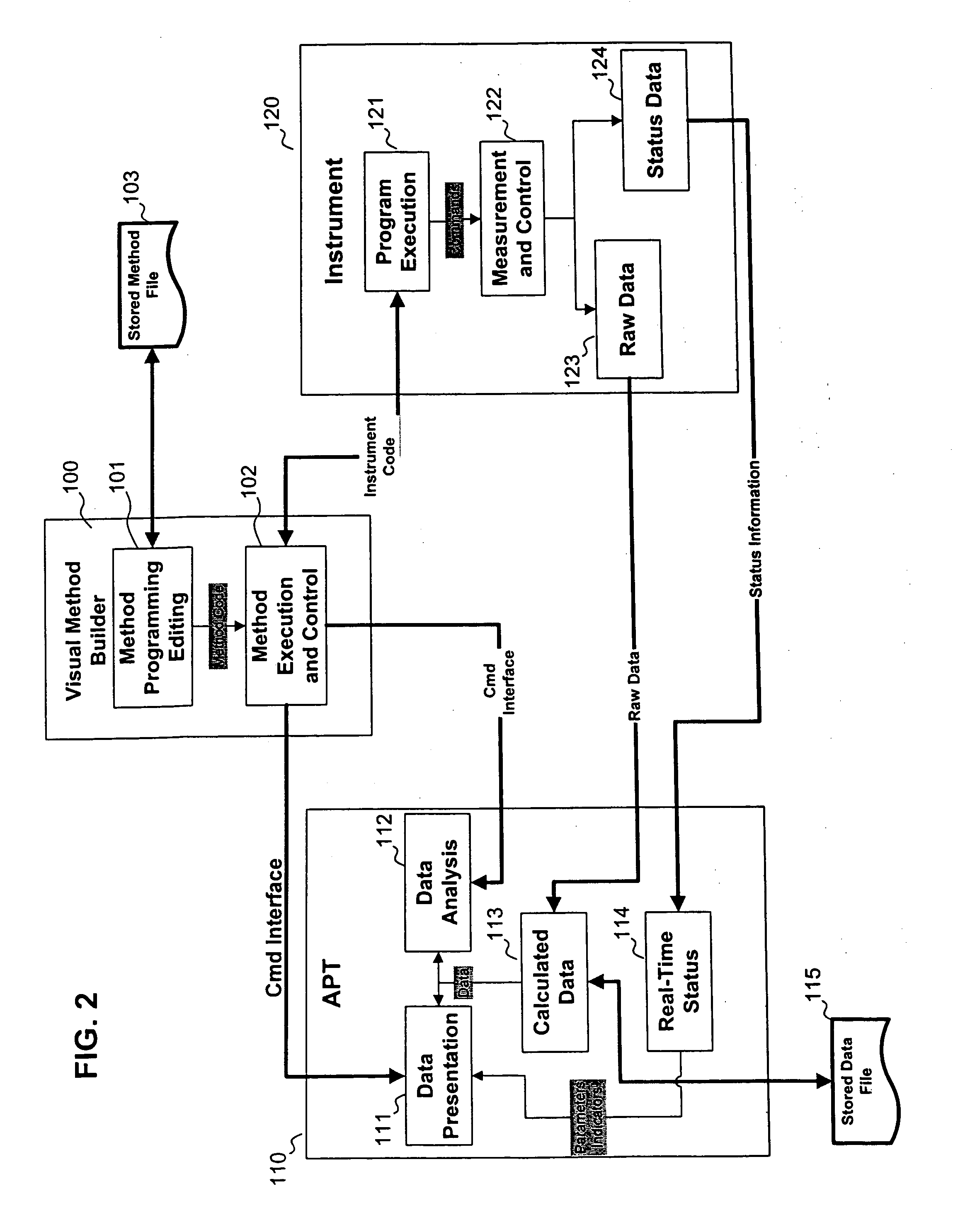 System and method for dynamically controlling operation of rheometric instruments