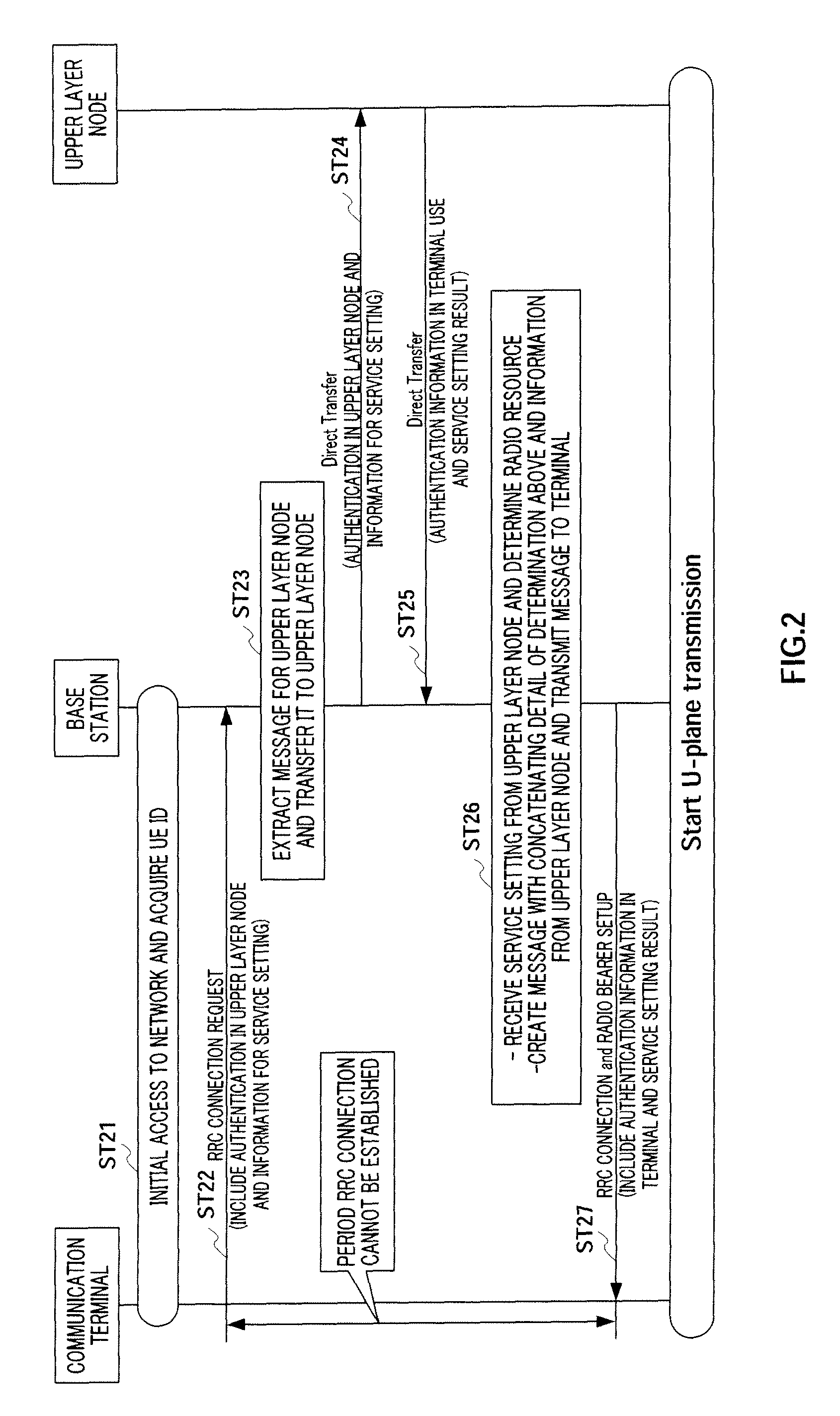Radio communication base station device and call connection method