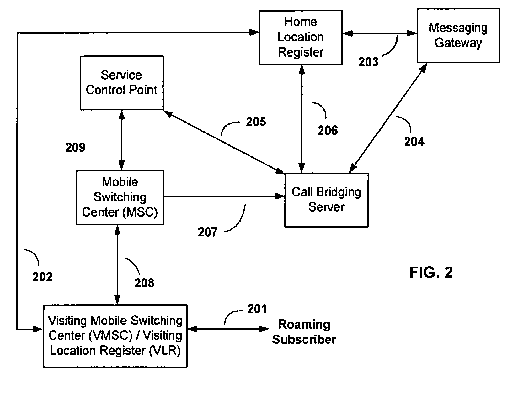 Method and system for international roaming and call bridging