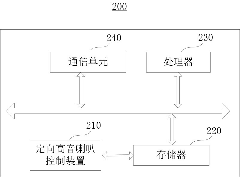 Directional loudspeaker control method and system applied to expressway